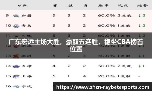 广东宏远主场大胜，豪取五连胜，稳坐CBA榜首位置